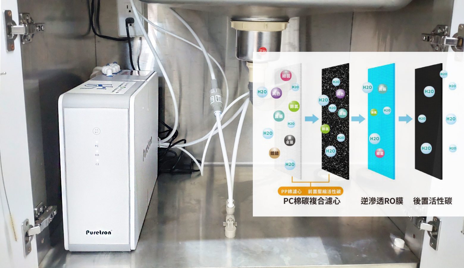 高雄市鳳山區 莊小姐 安裝DF-400+直輸RO機